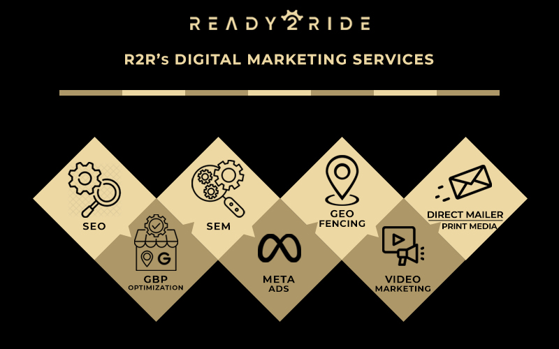 Ride To Success With Ready2Ride’s Marketing And Sales Tools - Ready2Ride