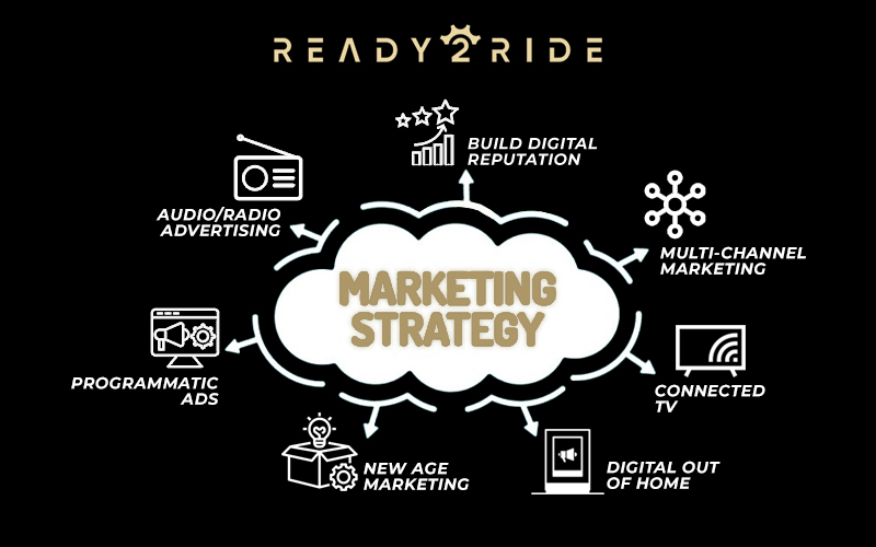 Powersports Marketing Trends: Staying a head with Ready2Ride